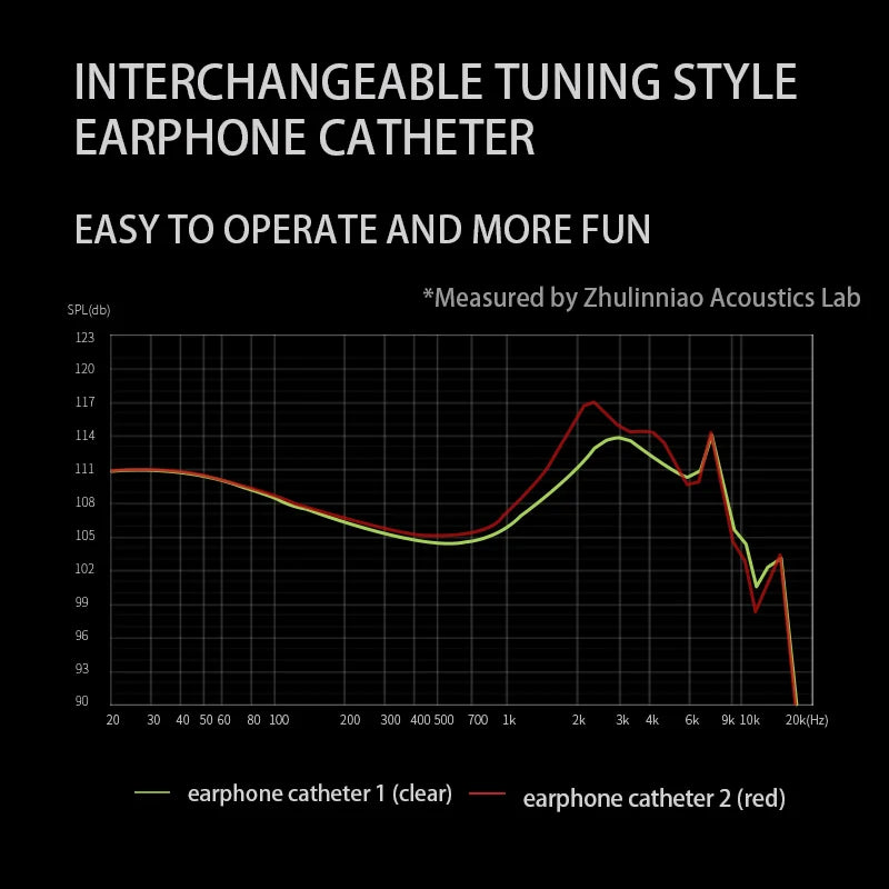 Zhulinniao Qingluan Z4 HIFI in-ear headphones Dynamic drivers Monitor headphones Headphones with detachable cable Gaming Headset