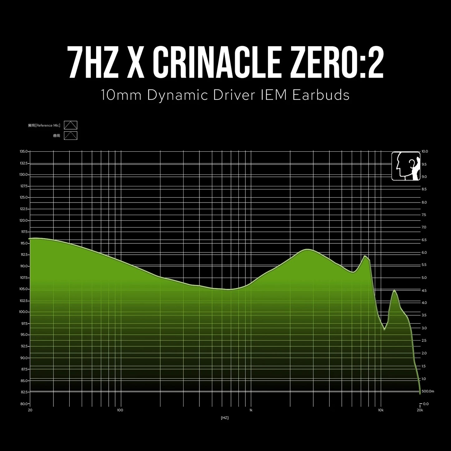 7Hz x Crinacle Zero 2 IEM Wired Earbuds Updated 10mm Dynamic Driver Earphones Gaming Earbuds with OFC IEM Cable for Musician