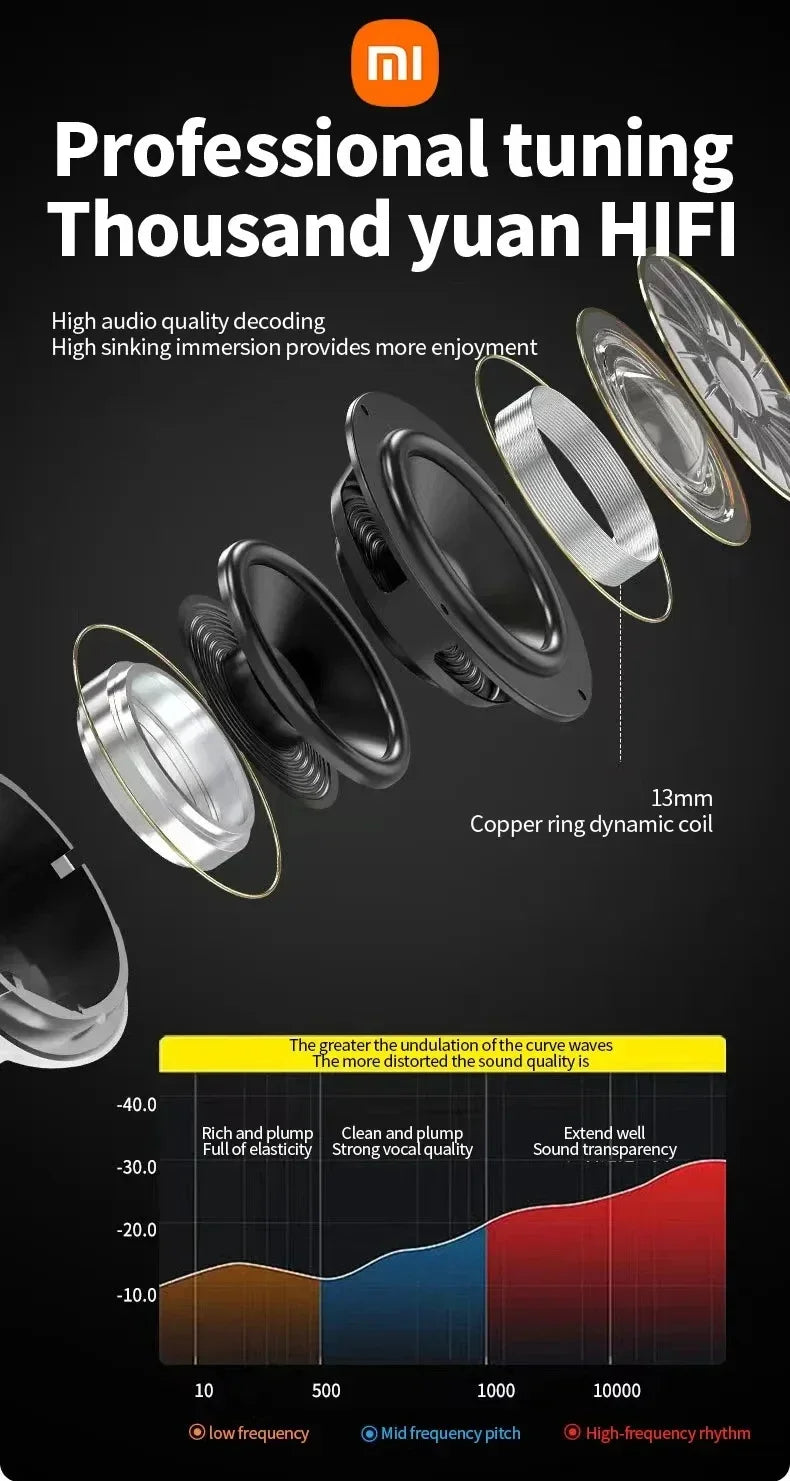 Xiaomi A10 Pro ENC TWS BluetoothEarphones 5.3Touch Screen with Microphone Noise Reduction Earphones Suitable for Android and iOS