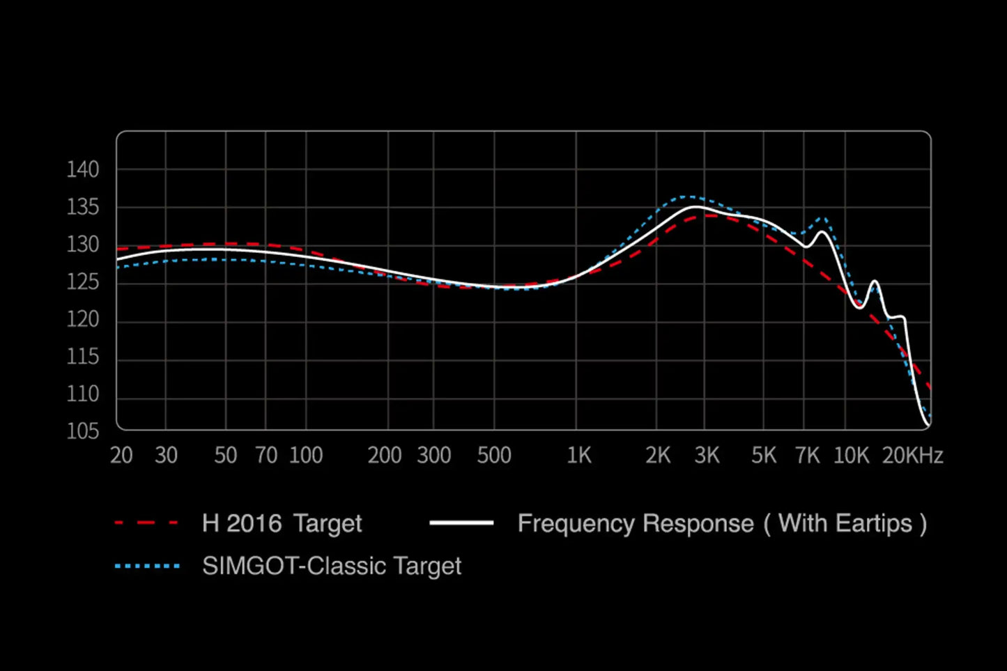 SIMGOT EW200 10mm SCP Diaphragm Dual-Magnetic-Circuit & Dual-Cavity Dynamic Driver In-Ear Earphones