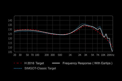 SIMGOT EW200 10mm SCP Diaphragm Dual-Magnetic-Circuit & Dual-Cavity Dynamic Driver In-Ear Earphones