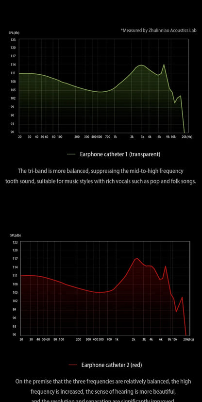 Zhulinniao Qingluan Z4 HIFI in-ear headphones Dynamic drivers Monitor headphones Headphones with detachable cable Gaming Headset
